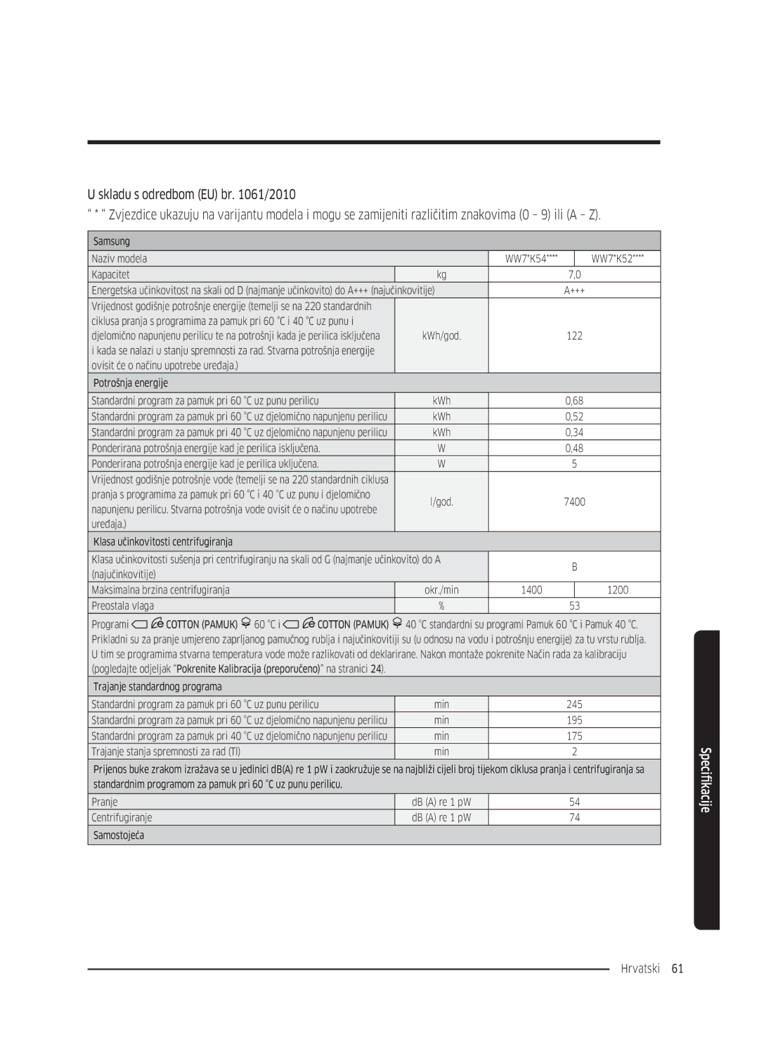 Samsung WW70K5410UW/LE, WW80K5410UW/EO, WW80K5410UW/LV, WW80K5210UW/LE, WW90K5410WW/LE, WW70K5210WW/LE manual Hrvatski 61  